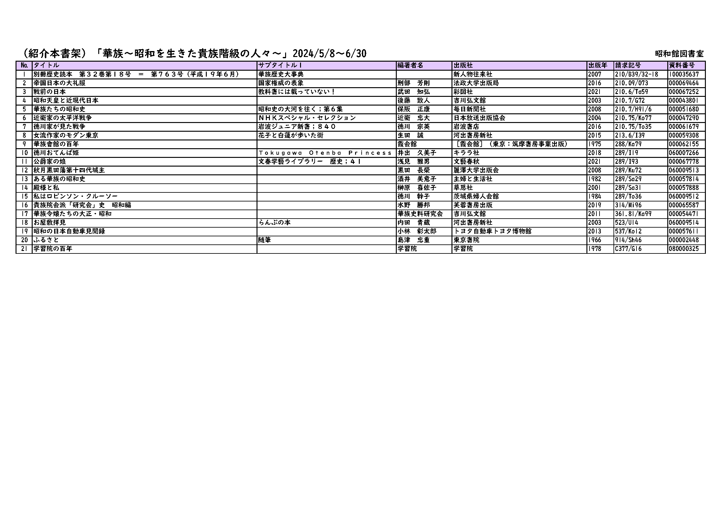 「訂正増補 華族名鑑」明治27(1894)年和本 （検貴族人名録家系図維新元勲大名公家神官古書古文書ファミリーヒストリー楽天三木谷本多忠勝他 訂正増補 華族名鑑」明治27(1894)年和本 （検貴族人名録家系図